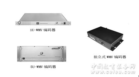 H264/WMV9视频编码器