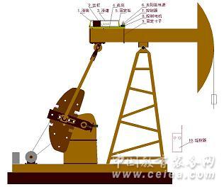 抽油机自动调平节能装置