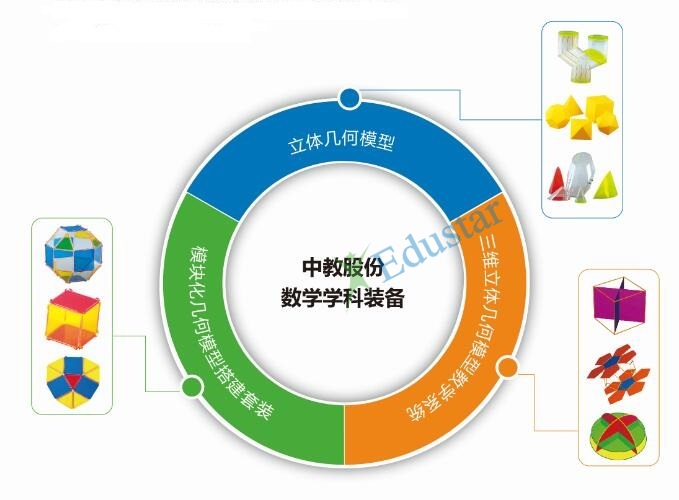 数学学科装备
