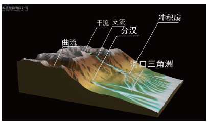 3D地理教学软件系统
