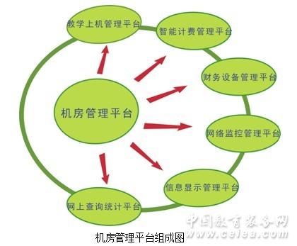 金碟电子阅览室管理系统/金碟机房管理系统
