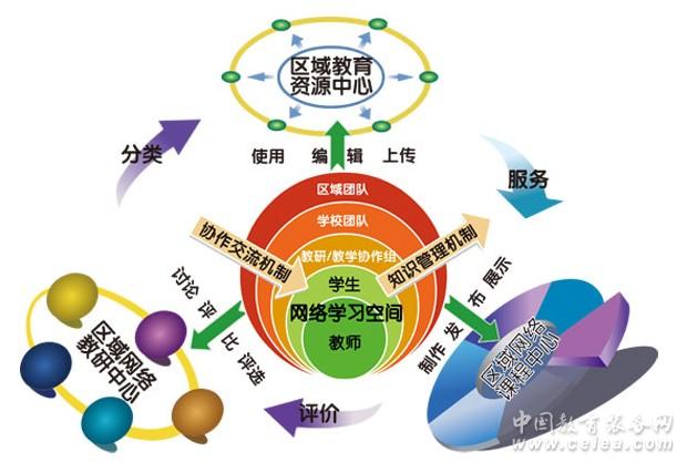 网络教研平台
