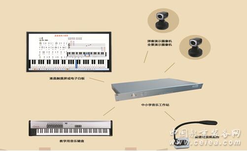 数字音乐课堂
