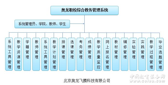 奥龙职校教务管理系统