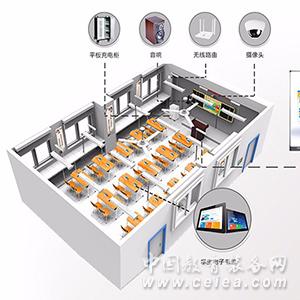 智慧课堂解决方案