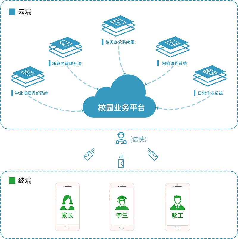 释锐-办公与家校通：掌上微校