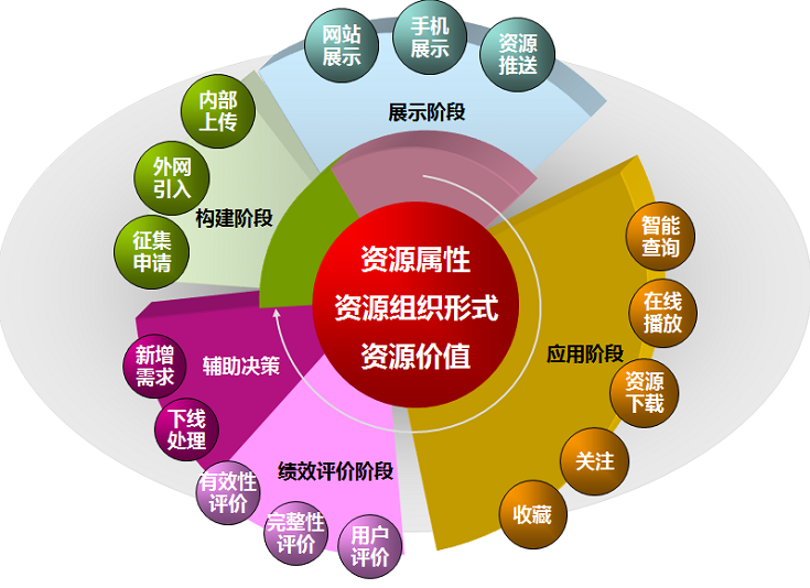 释锐-数字化学习：教育资源系统