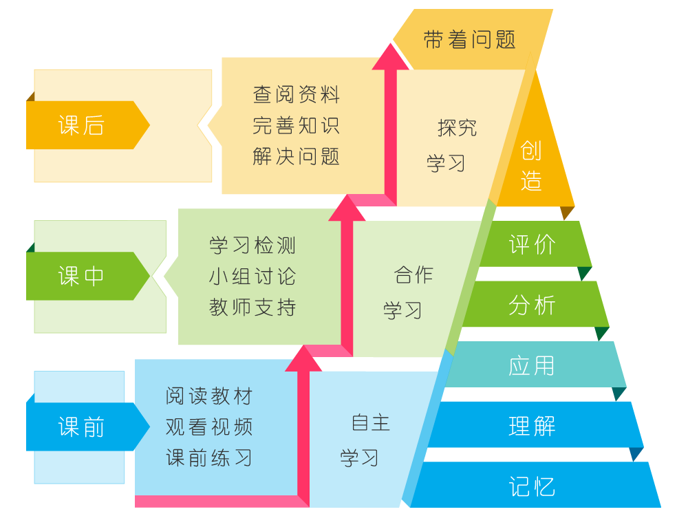 智慧课堂解决方案/中学/小学