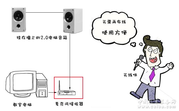 2.0电脑有源音箱用2.4G无线麦克风接收器