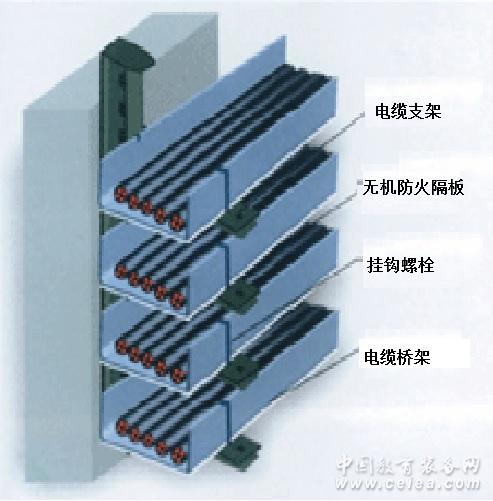 西安电缆用防火隔板