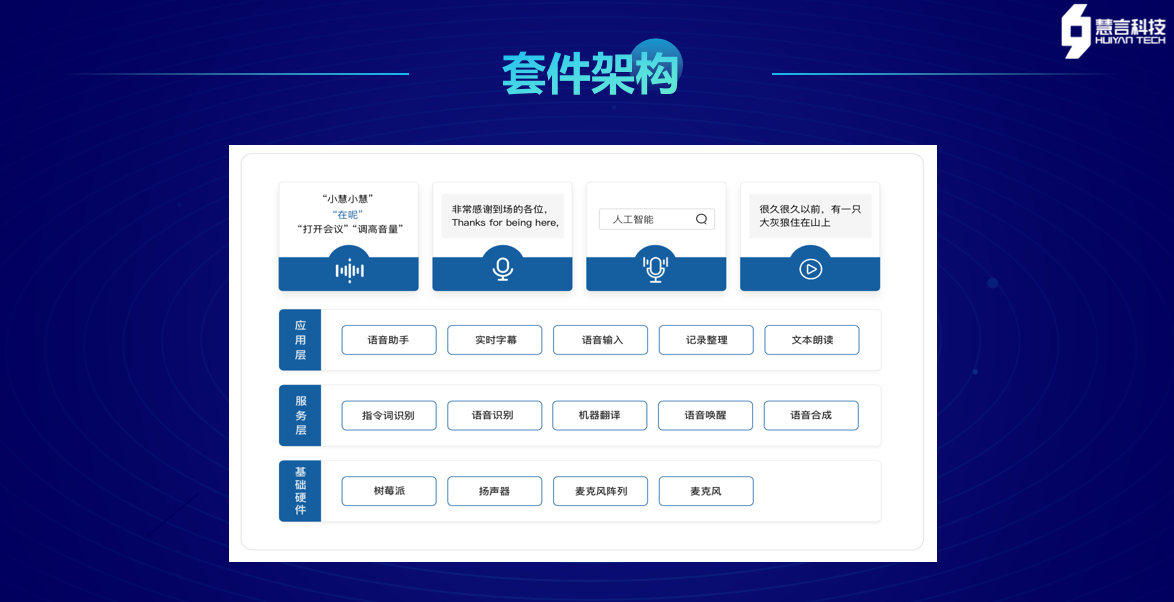 人工智能专业建设即AI语音实验套件平台