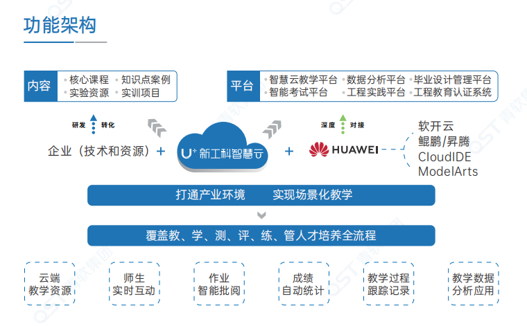 U+新工科智慧云平台