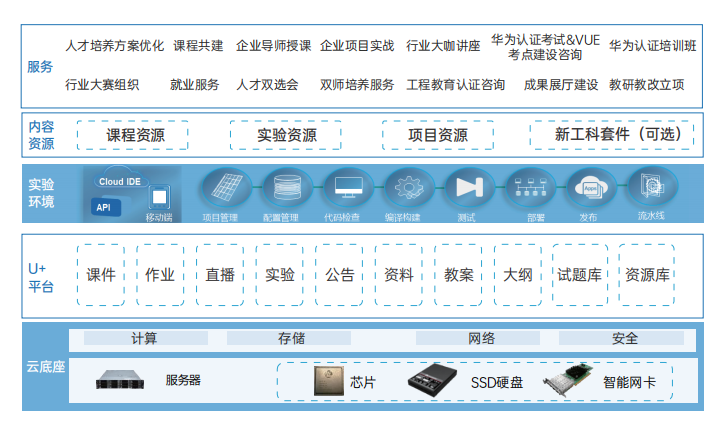 特色软件开发实验室