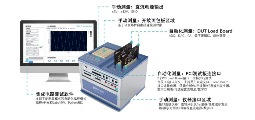 IECUBE-3100集成电路测试实训平台