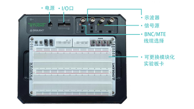 ADS基础实验平台