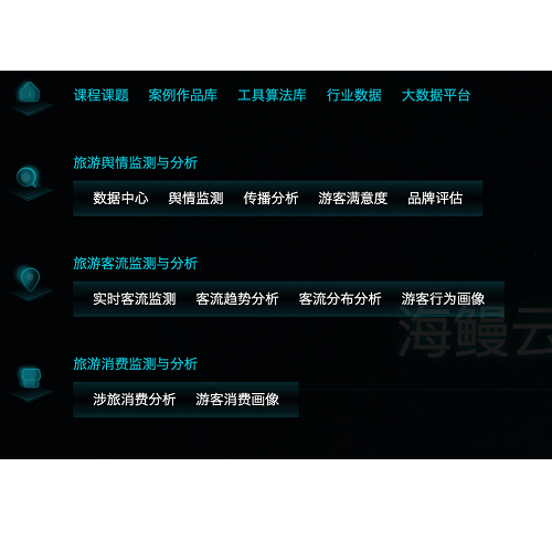 海鳗（北京）数据技术有限公司