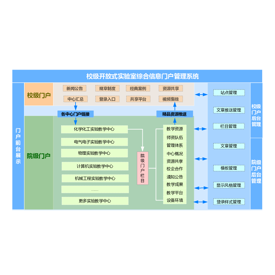 综合信息门户管理系统