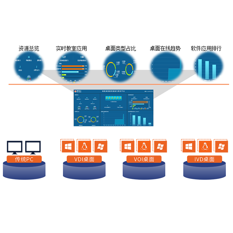 桌面服务大屏监控中心